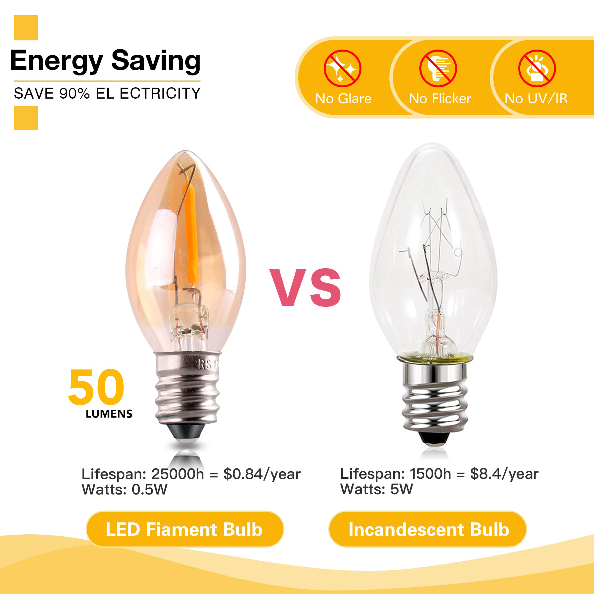 GANRILAND LED Night Light Bulb - Uv Inhibitor Candle のレビューと価格